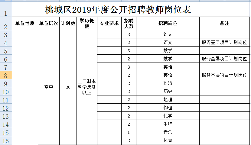 衡水地区城镇人口_衡水人口密度热力图(2)