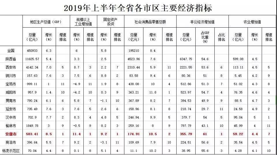 GDP书写_中国gdp增长图(3)