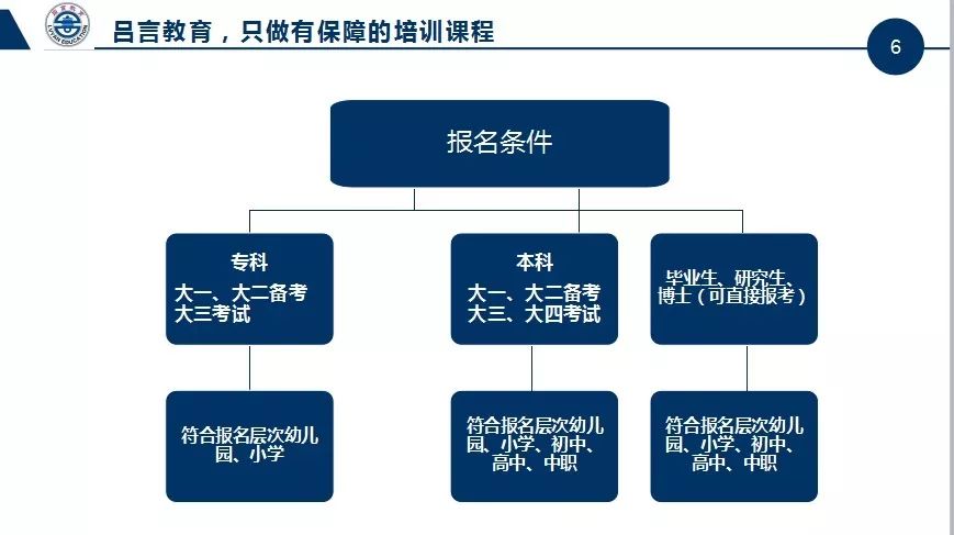 来看看!哪个学科学段的教师资格证最好考?含金