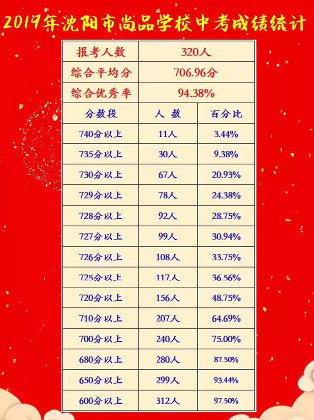 2019全国中学排行榜:深入解析顶级中学的优秀表现