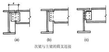 钢结构常见的几种梁柱刚性连接形式