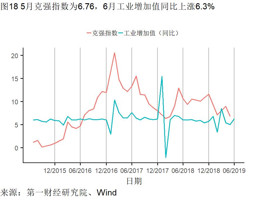 经济总量好 增速放缓