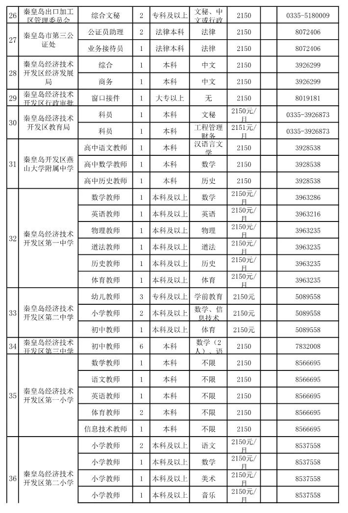 秦皇岛最新招聘信息_2017年度钦州市中小学教师公开招聘工作公告(5)