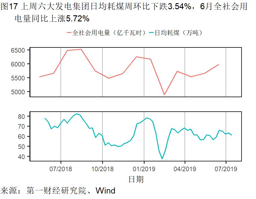 经济总量好 增速放缓(3)