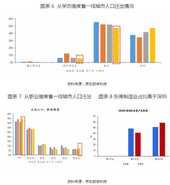 深圳 人口特点_深圳各区人口分布图