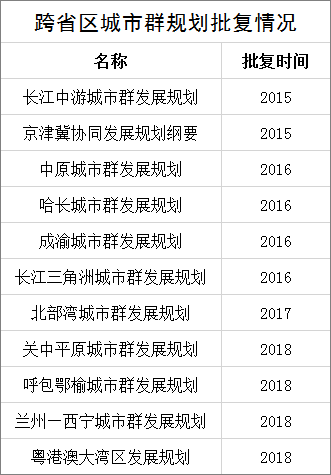 2018年成渝城市群人口_2020年人口城市排行图