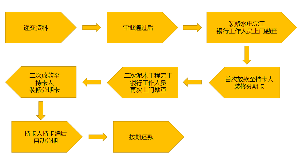 拆迁房产权按人口分_人口老龄化图片(2)