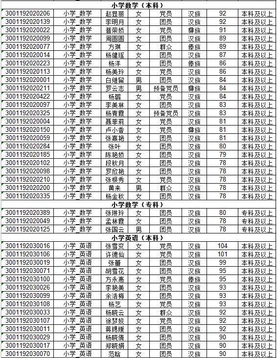 隆阳区人口数据_保山市隆阳区