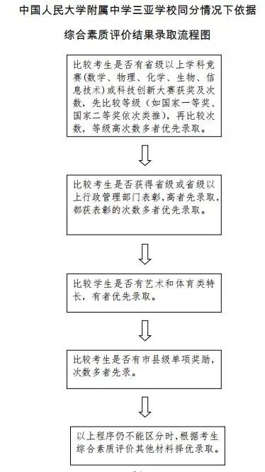 综合素质评价怎么写