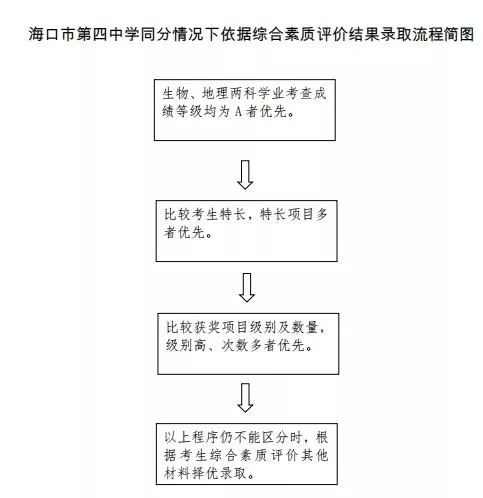 综合素质评价怎么写