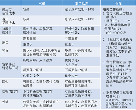 垃圾桶前崩溃的企业有救了！重型纸箱了解一下