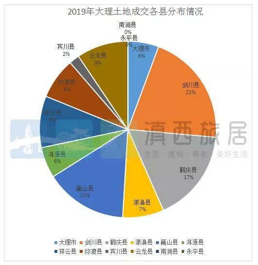 大理鹤庆2020上半年G_云南大理白族鹤庆美女(2)