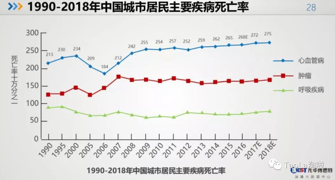 中国有多少患病人口_全中国人口有多少人(3)