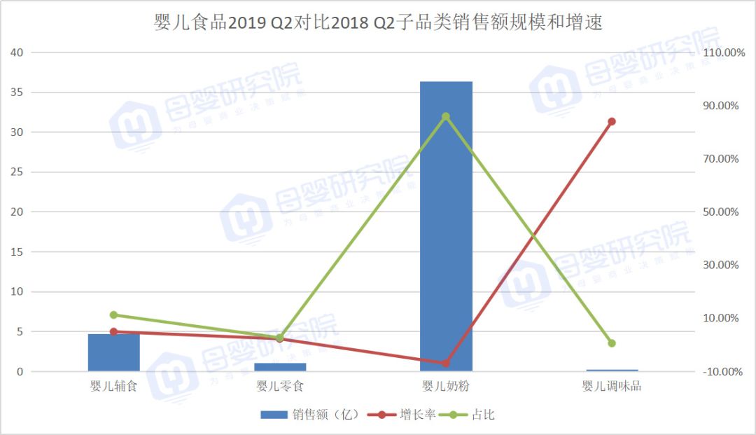 羊奶粉线上突围，颖睿、bubs、蓝河增长超1500%......(图2)