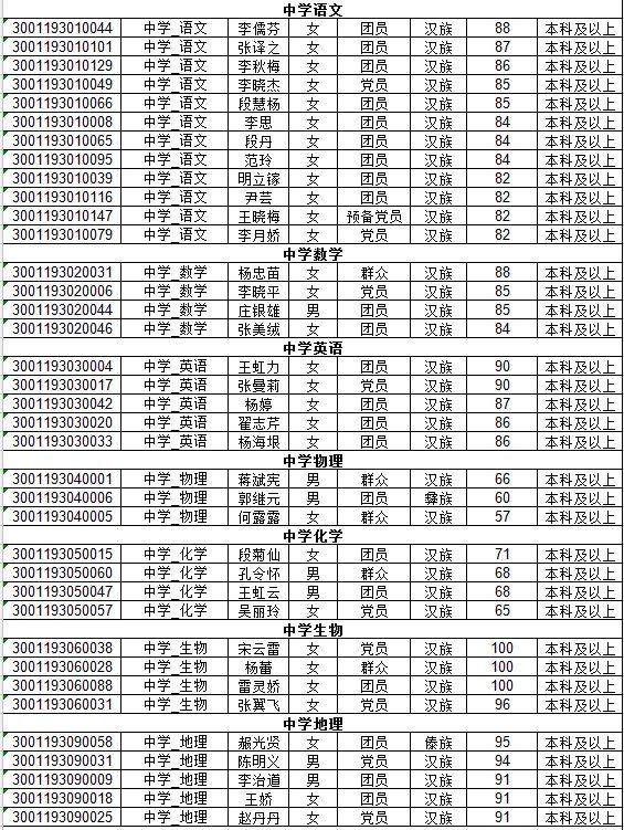 隆阳区人口数据_保山市隆阳区