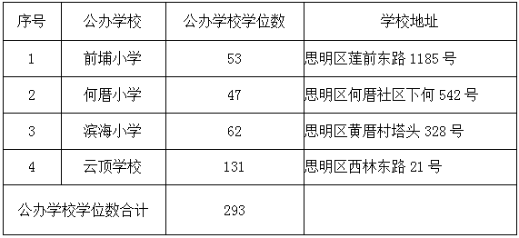 厦门思明区小学排名_厦门思明区曙光小学