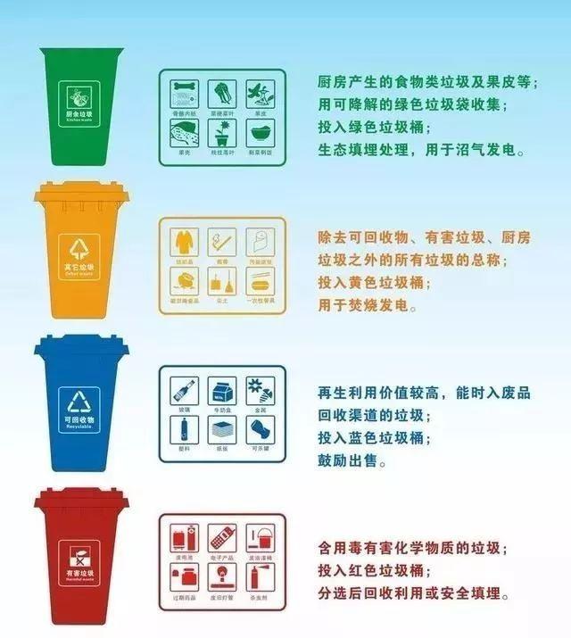 陕西省地级及以上城市将全面开展生活垃圾分类