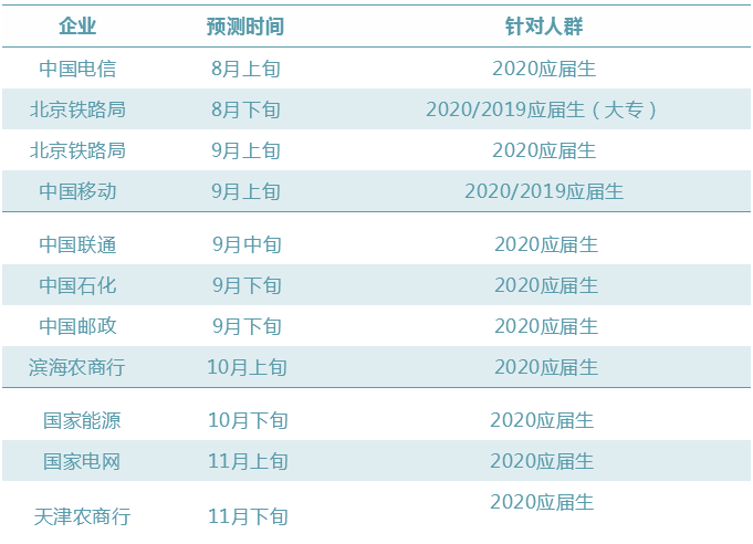 国企招聘信息网_国企招聘网 国有企业招聘 2020国企校园招聘 国企社会招聘 国企招聘应届毕业生 中公网校(3)