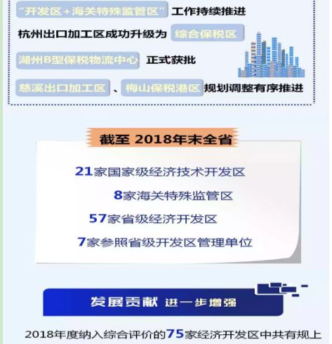 浙江经济2018总量_浙江经济生活频道图片