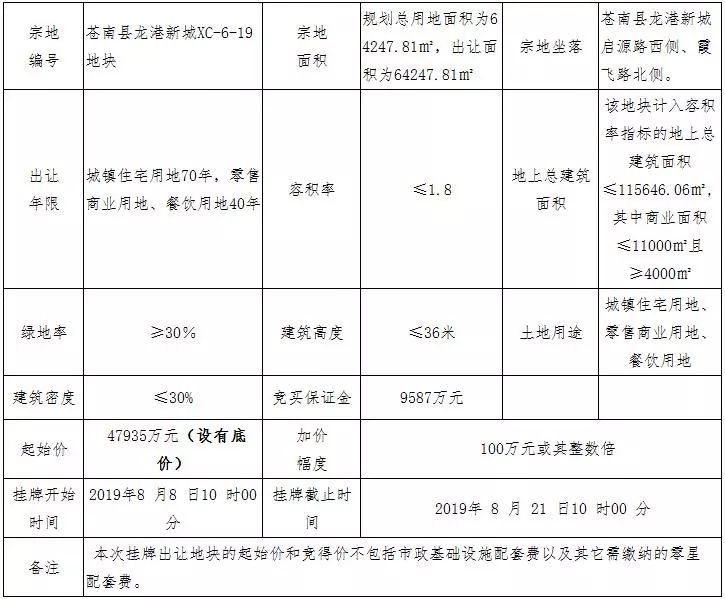 龙港镇gdp是多少2021_苍南 龙港第一季度GDP出炉