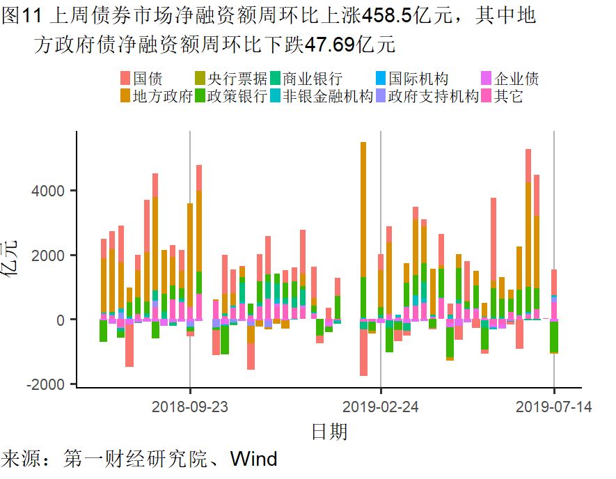 经济总量好 增速放缓