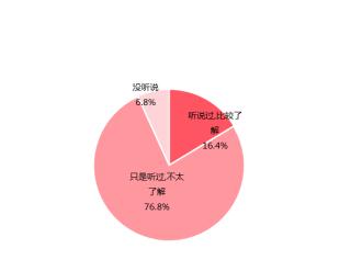 1991到2000出生人口_1991到2021图片(3)