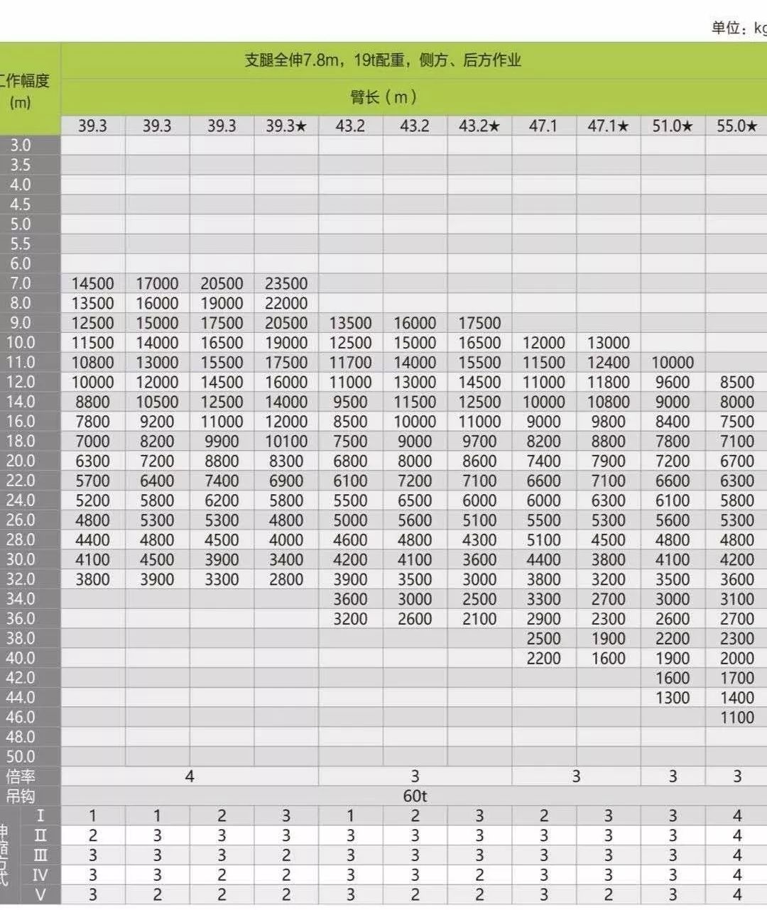 中联新款70吨六节臂,主臂55米,配重19吨