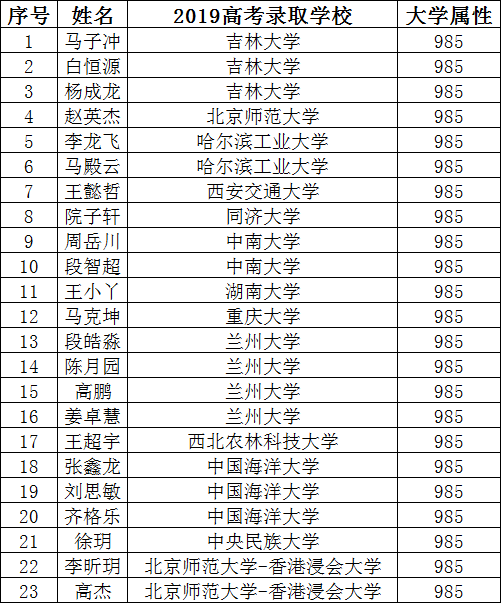 鄂尔多斯人口2019_人口老龄化(2)