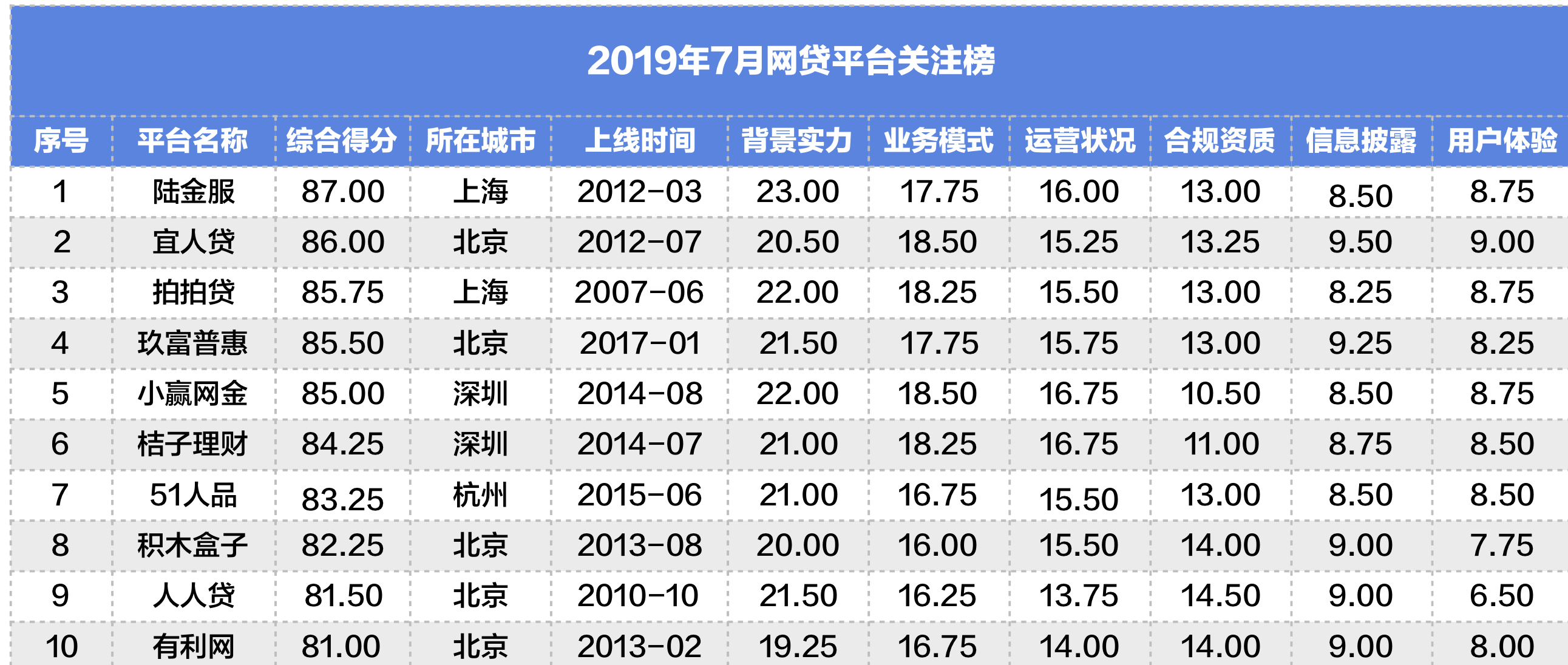 风车排行榜_2020年中外避暑名城排行榜