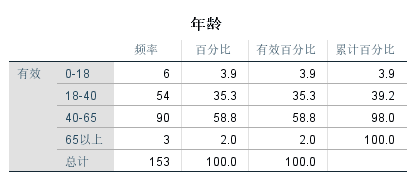 宁都人口_赣州人口最多的5个县区 宁都竟是