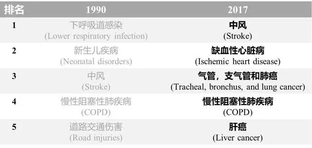 柳叶刀中国未来人口_初音未来