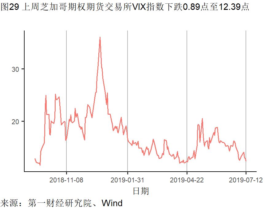 经济总量好 增速放缓