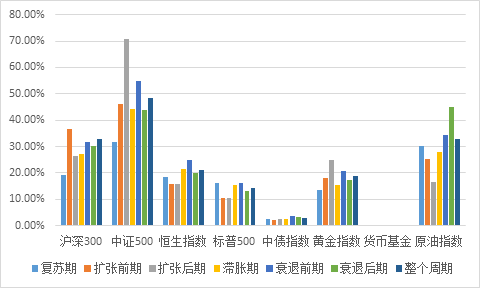 eviews做HP滤波gdp_用Eviews实现HP滤波分析 EViews专版 经管之家 原人大经济论坛(3)