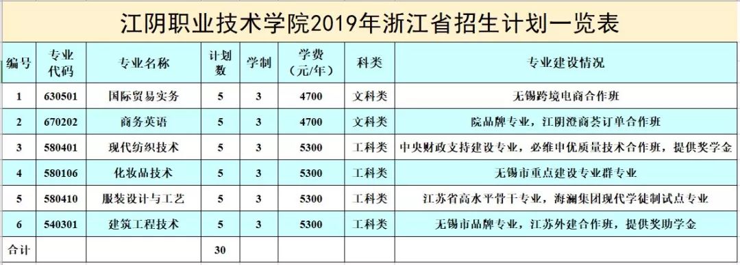 纺织染整院校招生 | 江阴职业技术学院