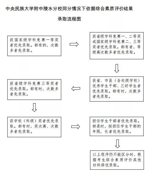 综合素质评价怎么写