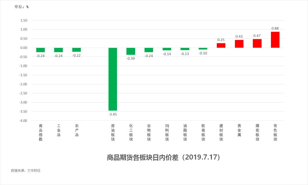 中粮gdp