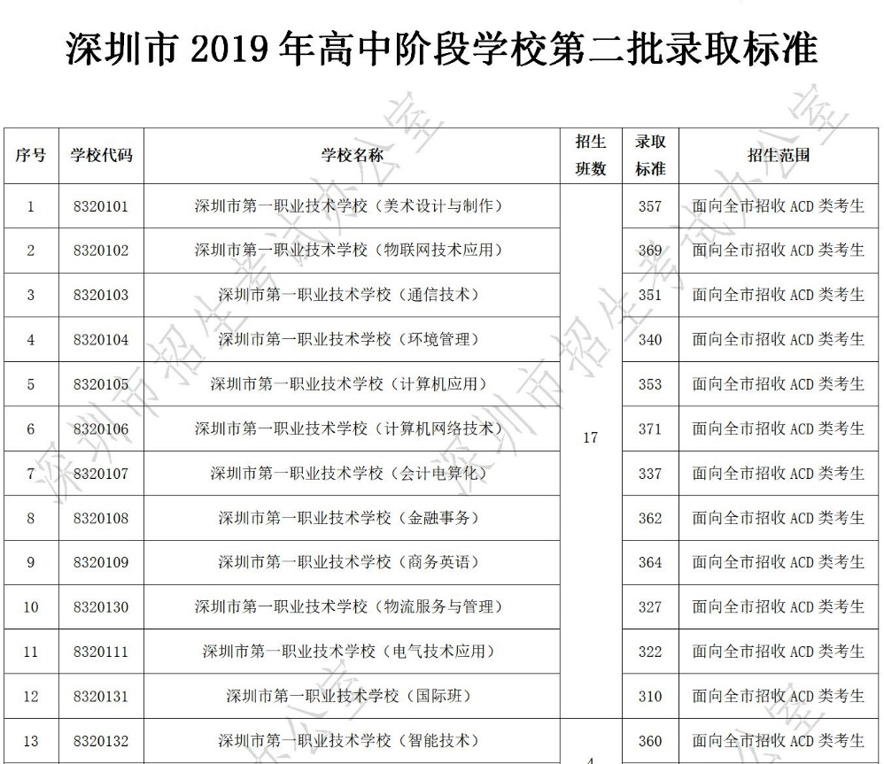 人口分划线_狙击枪瞄准镜分划线(3)