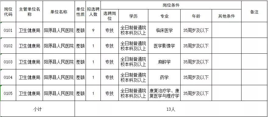 2019年出生人口登记_出生人口2020年(2)