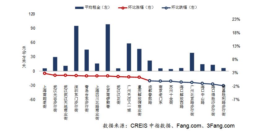 2019武汉光谷gdp_2019人均gdp市排名(2)