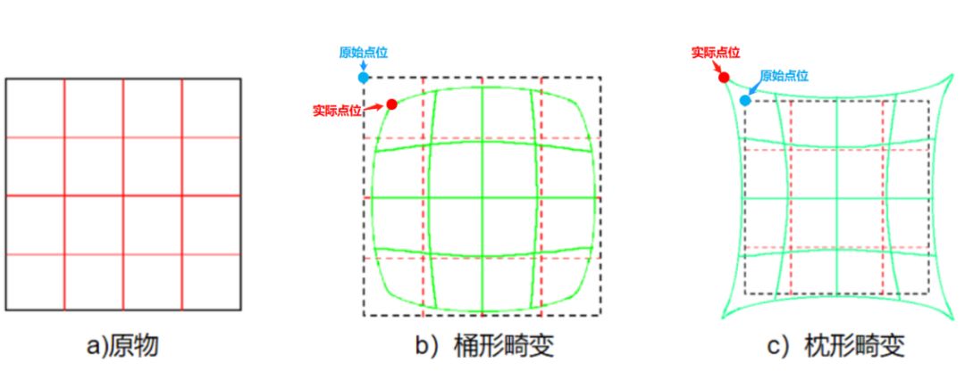 干货丨三维重建影像失真,如何提升航测影像质量?_畸变