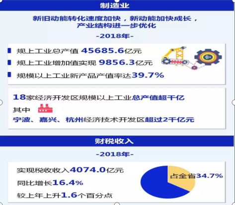 浙江经济总量2018_浙江经济生活频道图片