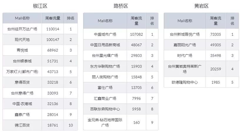 台州外来人口数_台州数字报_台州商报