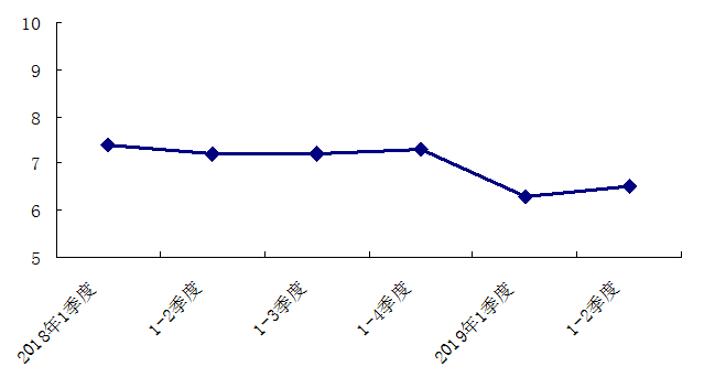 从使用价值角度看gdp包括石_新周期已至(2)