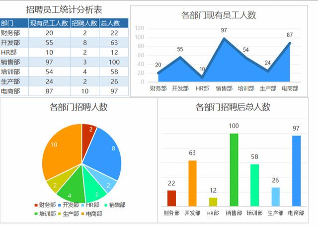 高逼格的excel图表-全自动生成!只需要两步就可拥有!