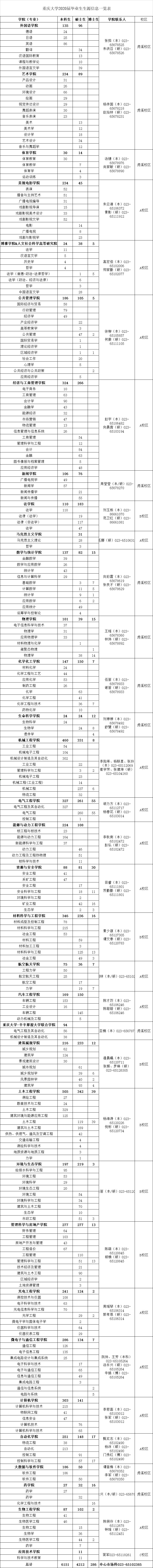 2020年重庆大学城市_重大城科2020级学生军训开始