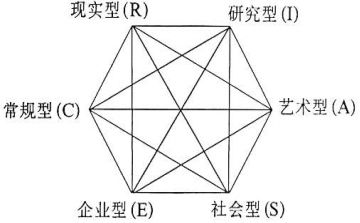 原创"新高考"背景下的高中生生涯规划 ——霍兰德职业兴趣类型介绍