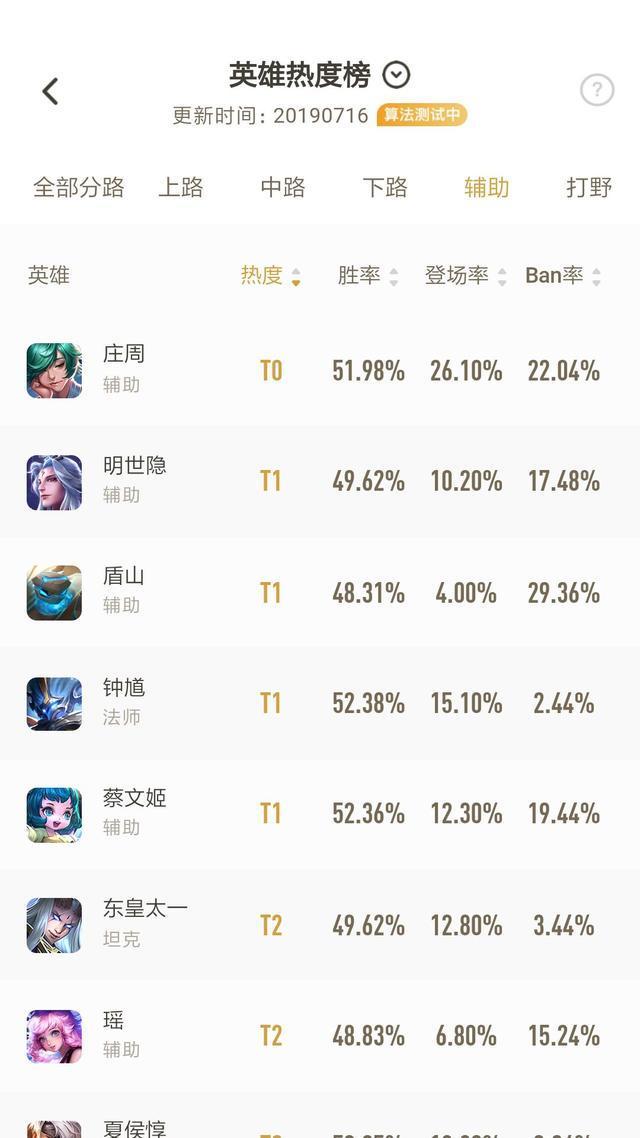 怎么才算是高端局 9bccd23e4da74e3a8b1522544c19ab5f.jpeg