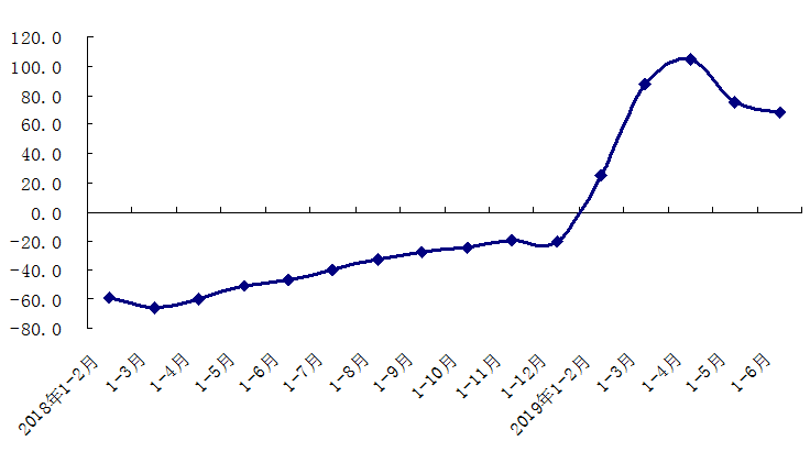 比北京gdp_上半年北京GDP同比增长7.2 工资涨幅跑赢CPI