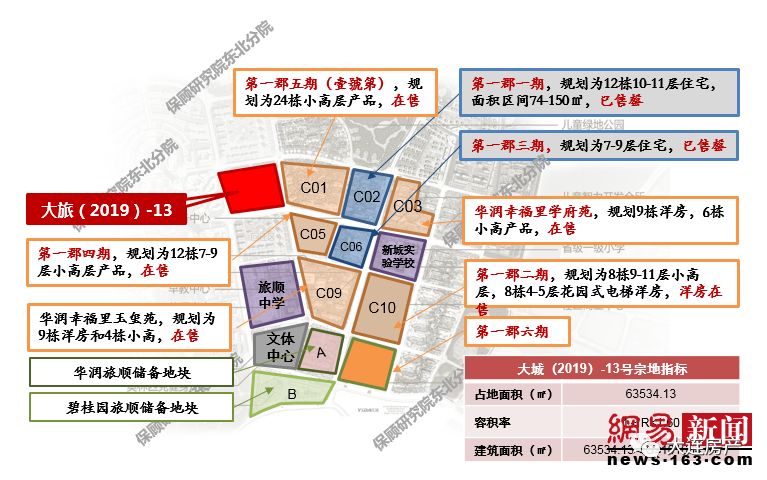 旅顺各村gdp_旅顺火车站图片