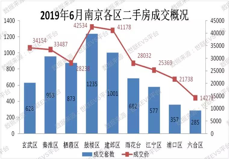 2020高淳区gdp_南京12区GDP 江北新区2103亿,高淳区513亿(2)